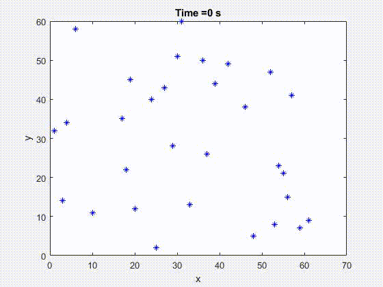 Description of GIF 3