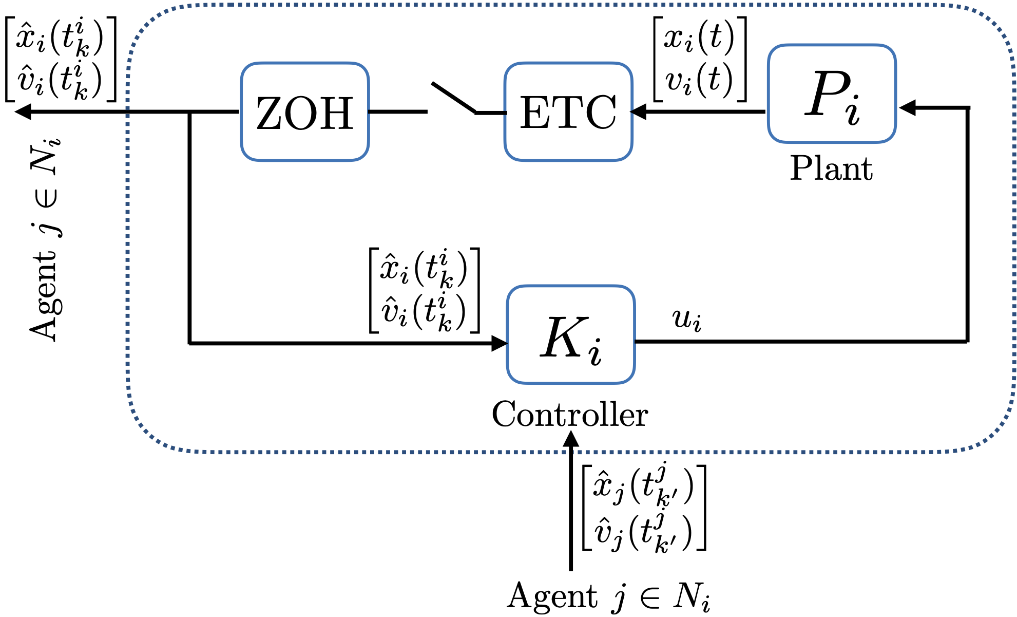 Description of GIF 3