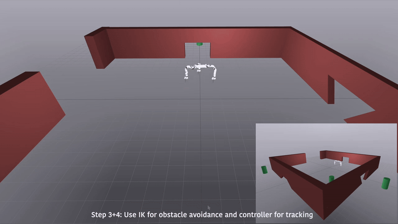 Description of GIF 3